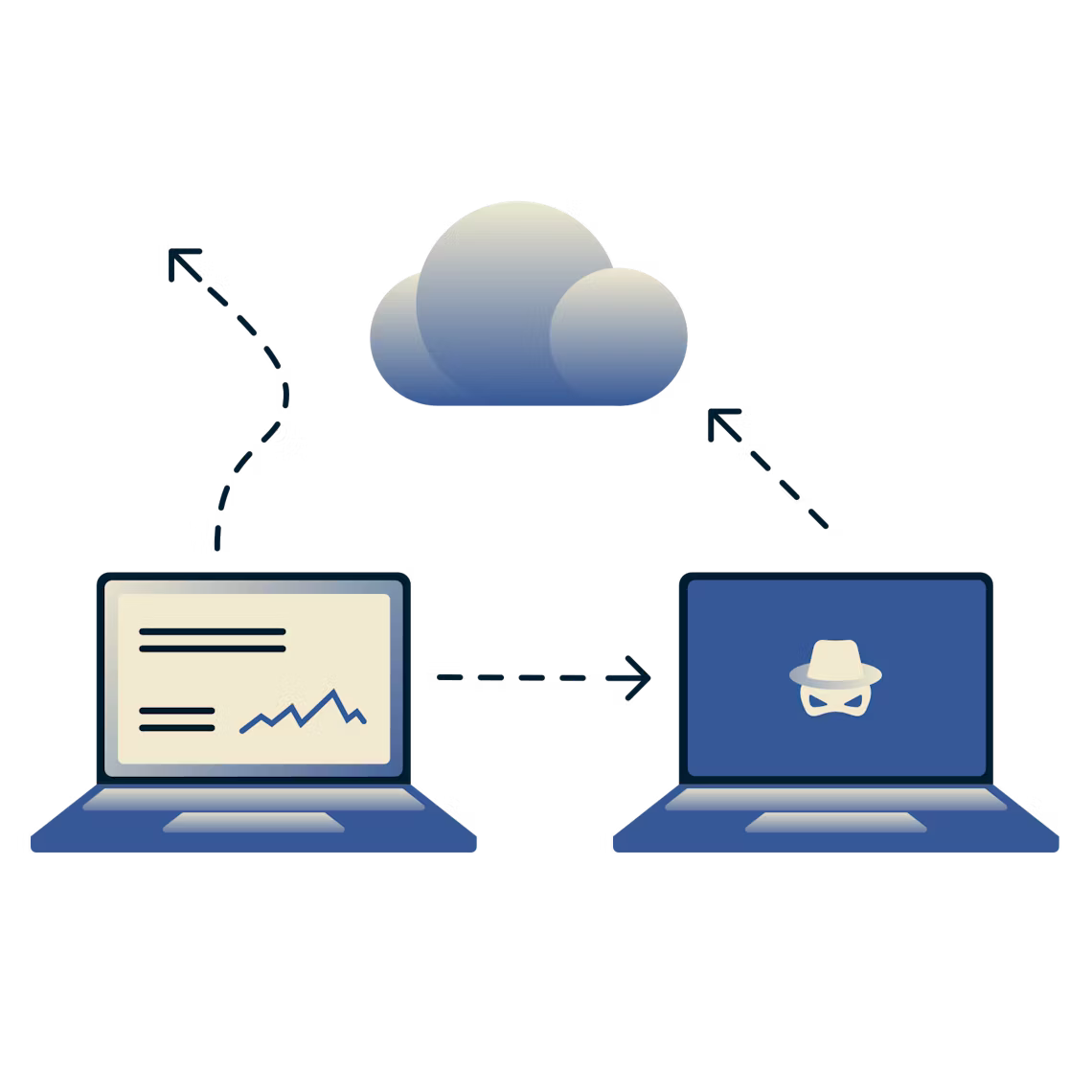 Ein Laptop stellt eine Verbindung zur Cloud her, die von einem Laptop mit Totenkopf abgefangen wird.